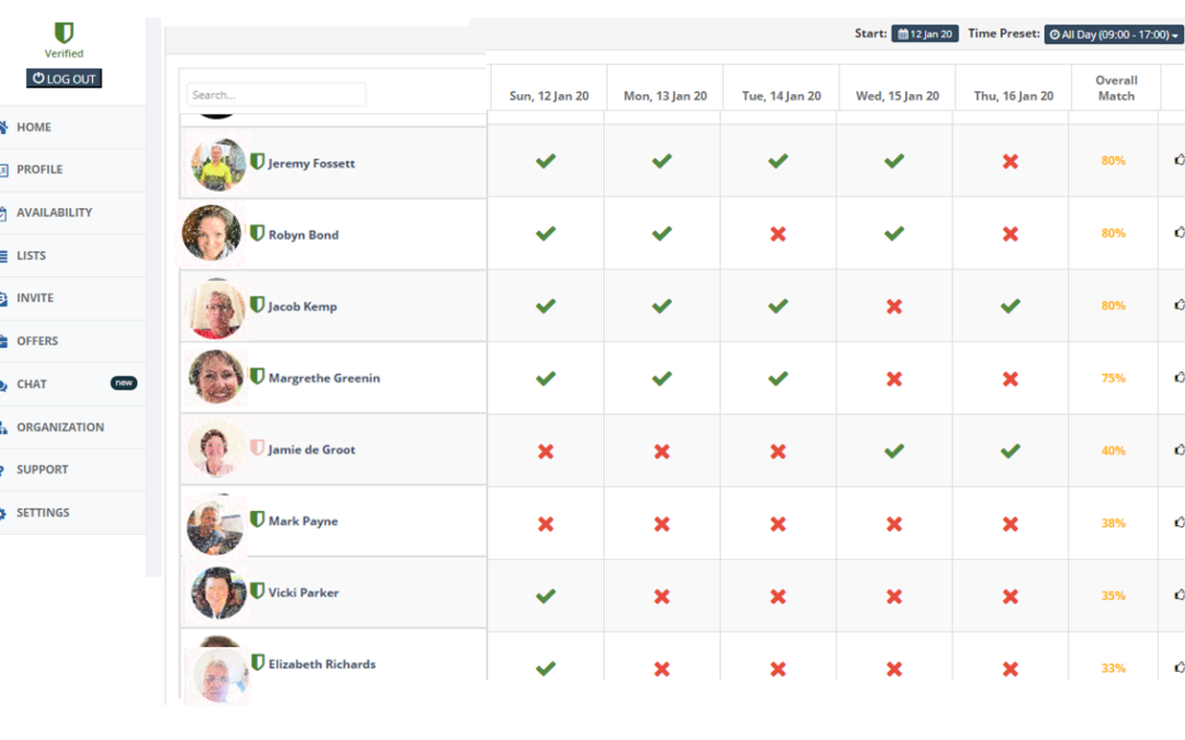 updatedge workers latest availability by date time and list